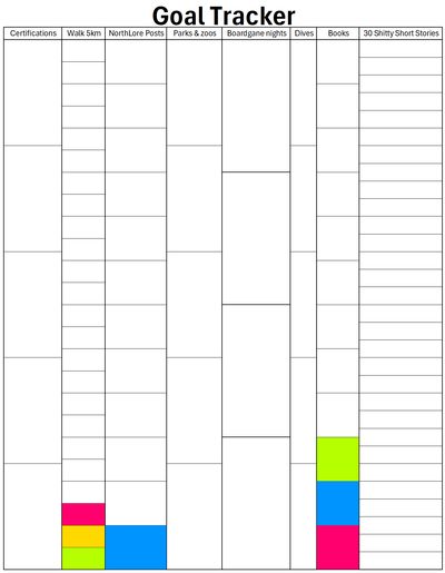 Progress tracker for goals